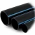أنابيب HDPE لشبكات المياه ضغط 16 بار قطر خارجي 75 مم سمك 5.6 مم لون أسود - Image 1