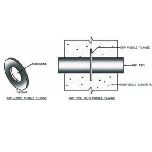 GRP Puddle Flange Inside Diameter 150 mm Thickness 8 mm | SAUDI HEPCO