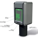  Gas detector with IP65    